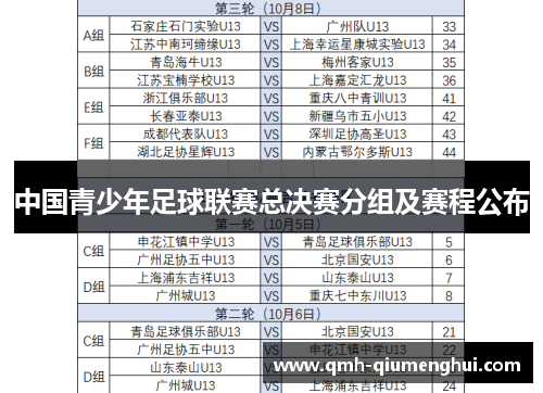中国青少年足球联赛总决赛分组及赛程公布